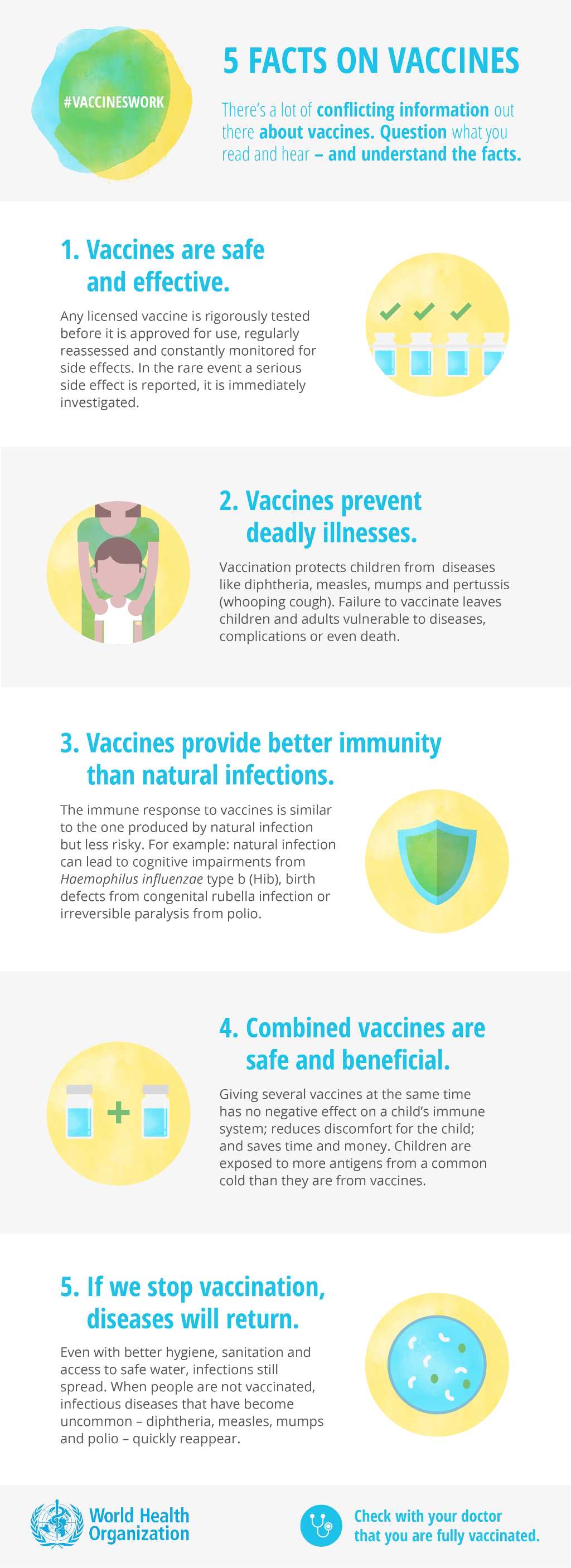 5 facts about vaccinations